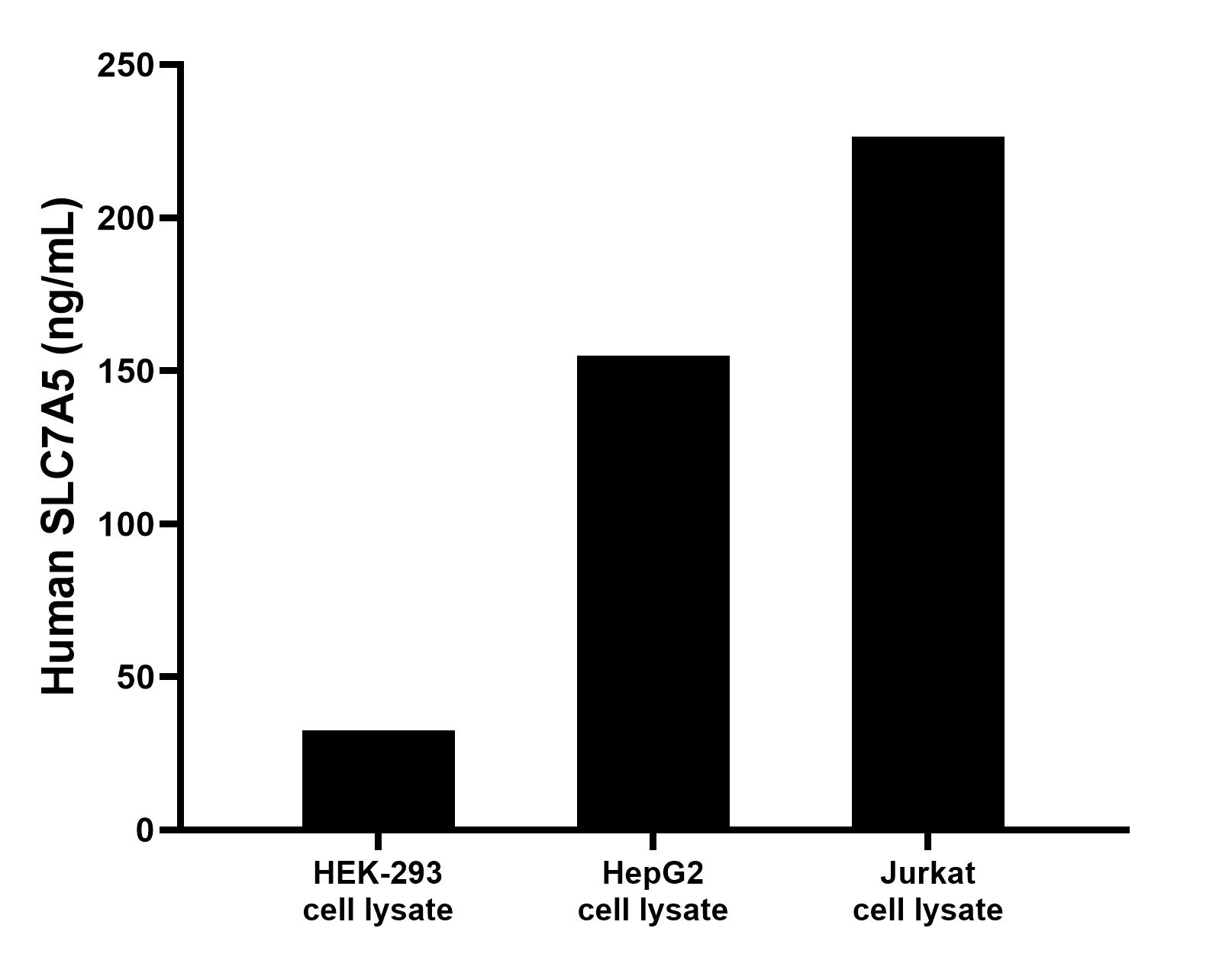 Sample test of MP01094-2